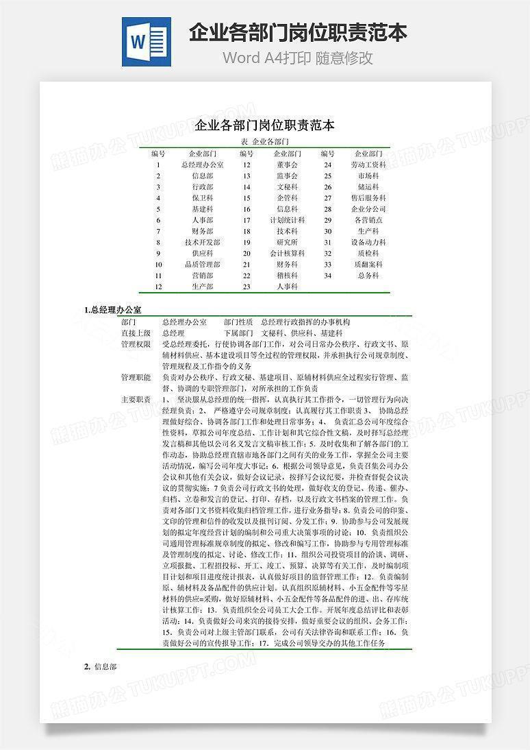 企业各部门岗位职责范本Word文档