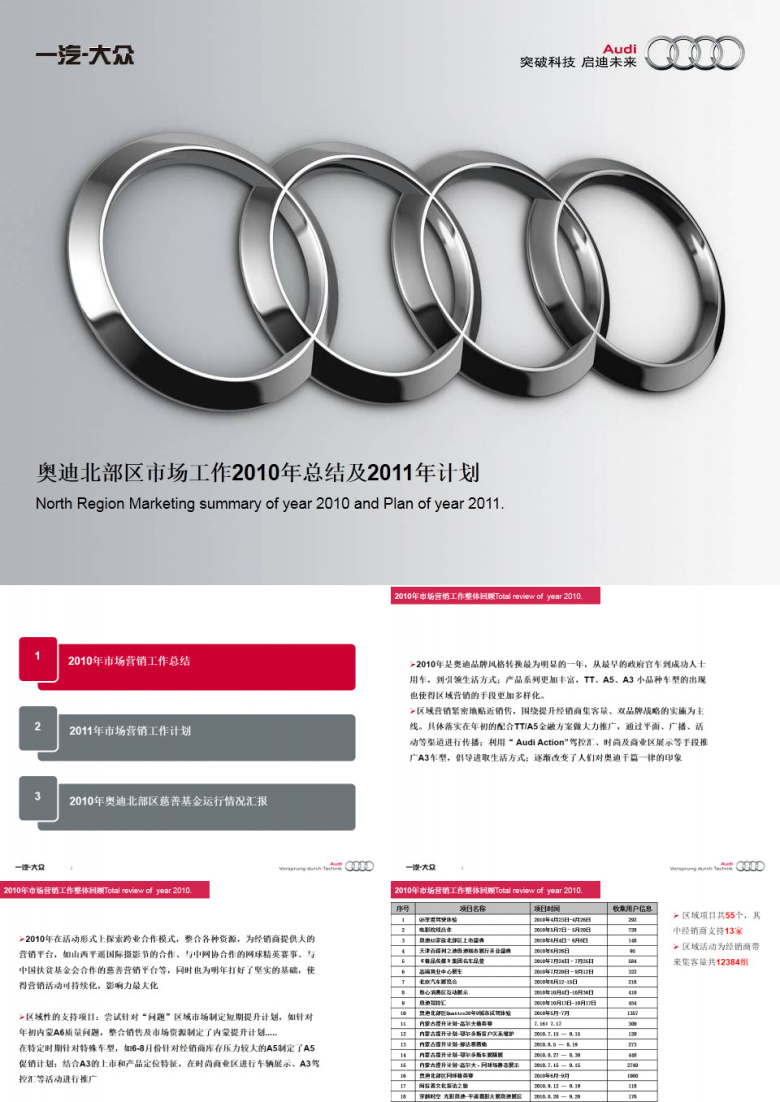 奥迪汽车市场部年总结及次年计划ppt模板