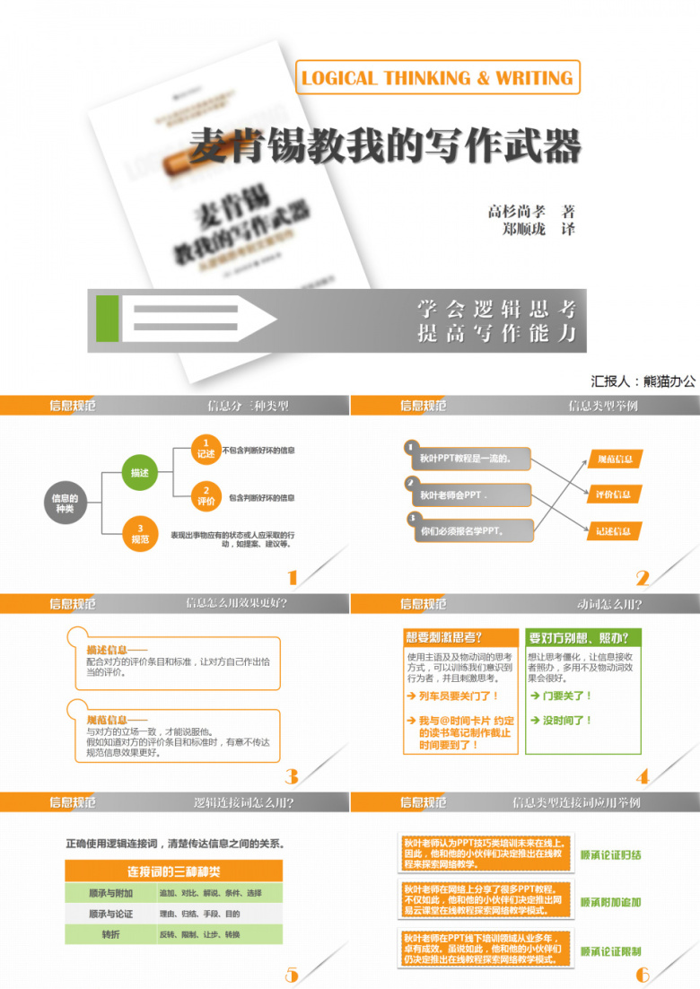 麦肯锡教我的写作武器读书笔记PPT作品