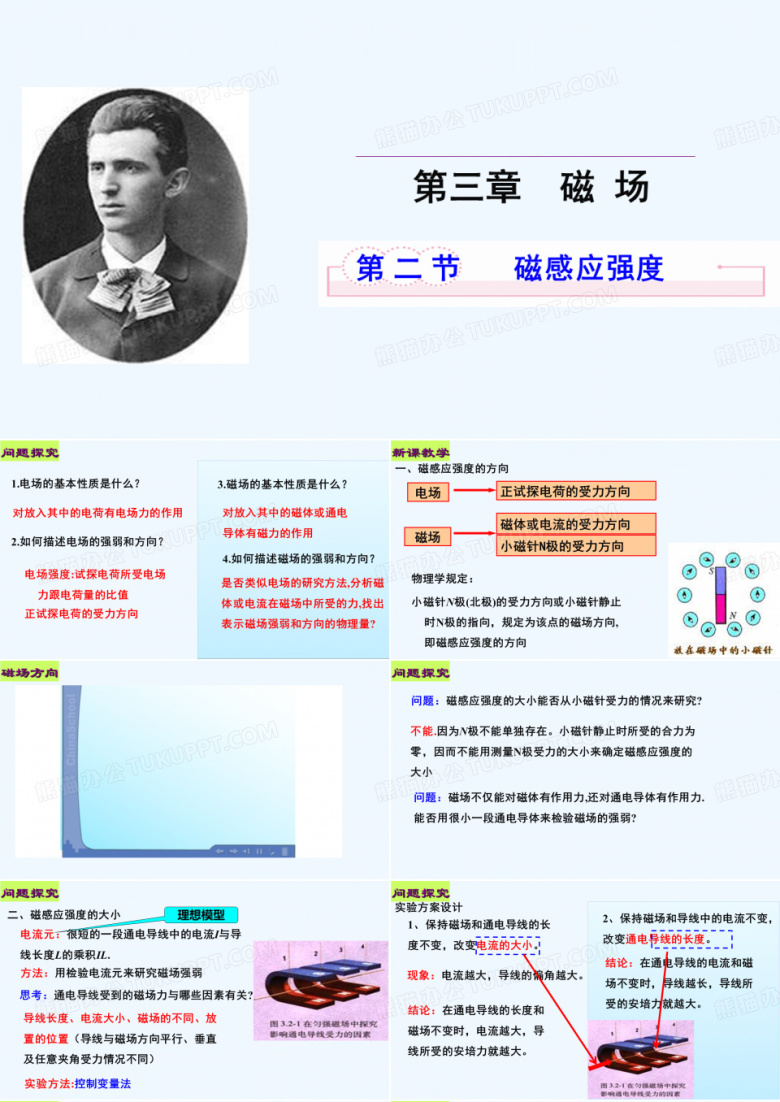 2017-2018学年高中物理人教版选修3-1同构异课教学课件：第二节 磁感应强度（课件2） 