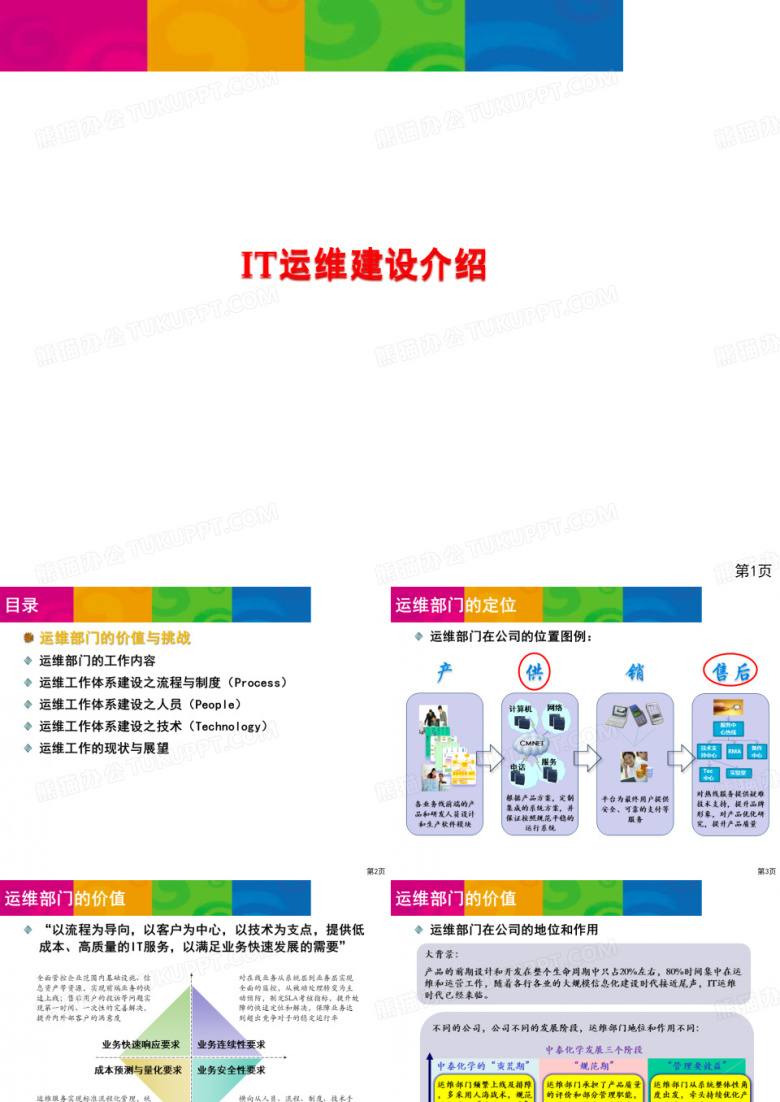 IT运维的重要性