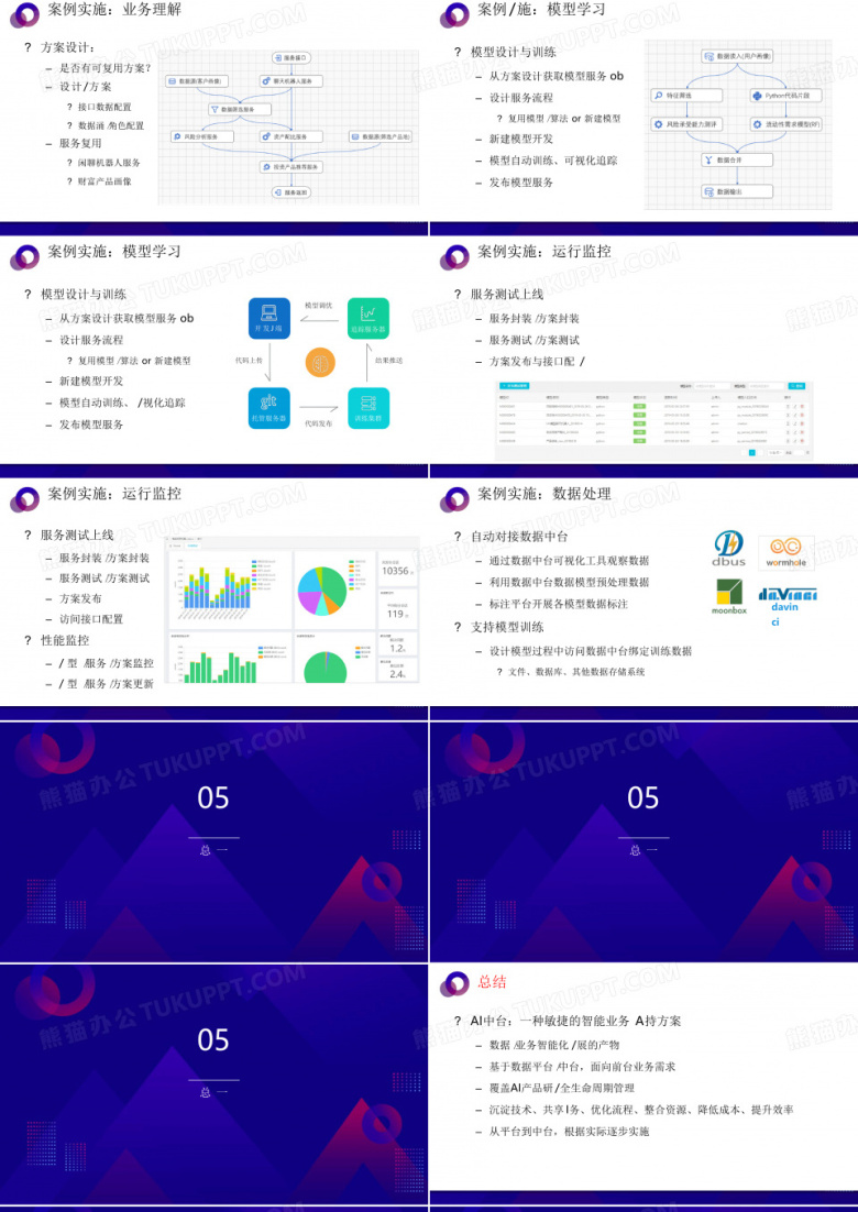 ai中台:一种敏捷的智能业务支持方案(ai数据中台、智能数据中台)PPT模板下载_编号qprrobxx_熊猫办公