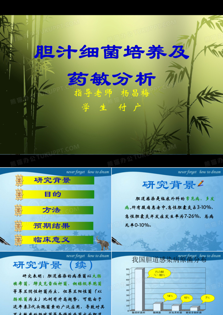医学生毕业答辩