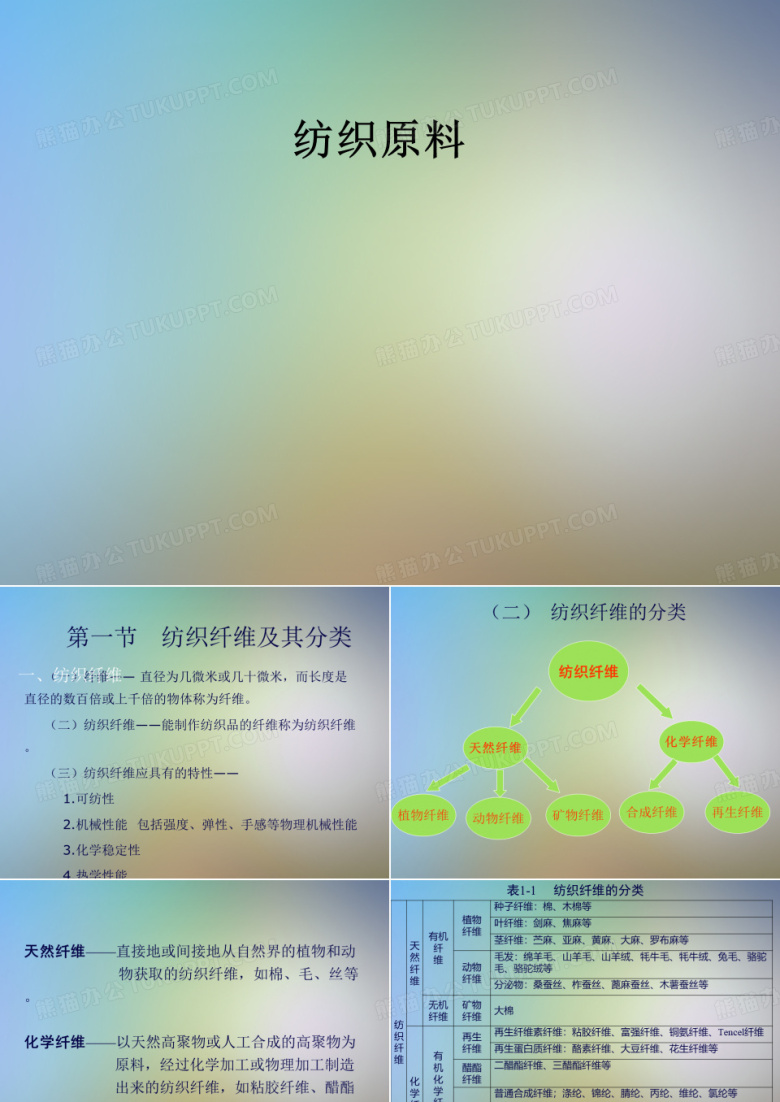 纺织原料