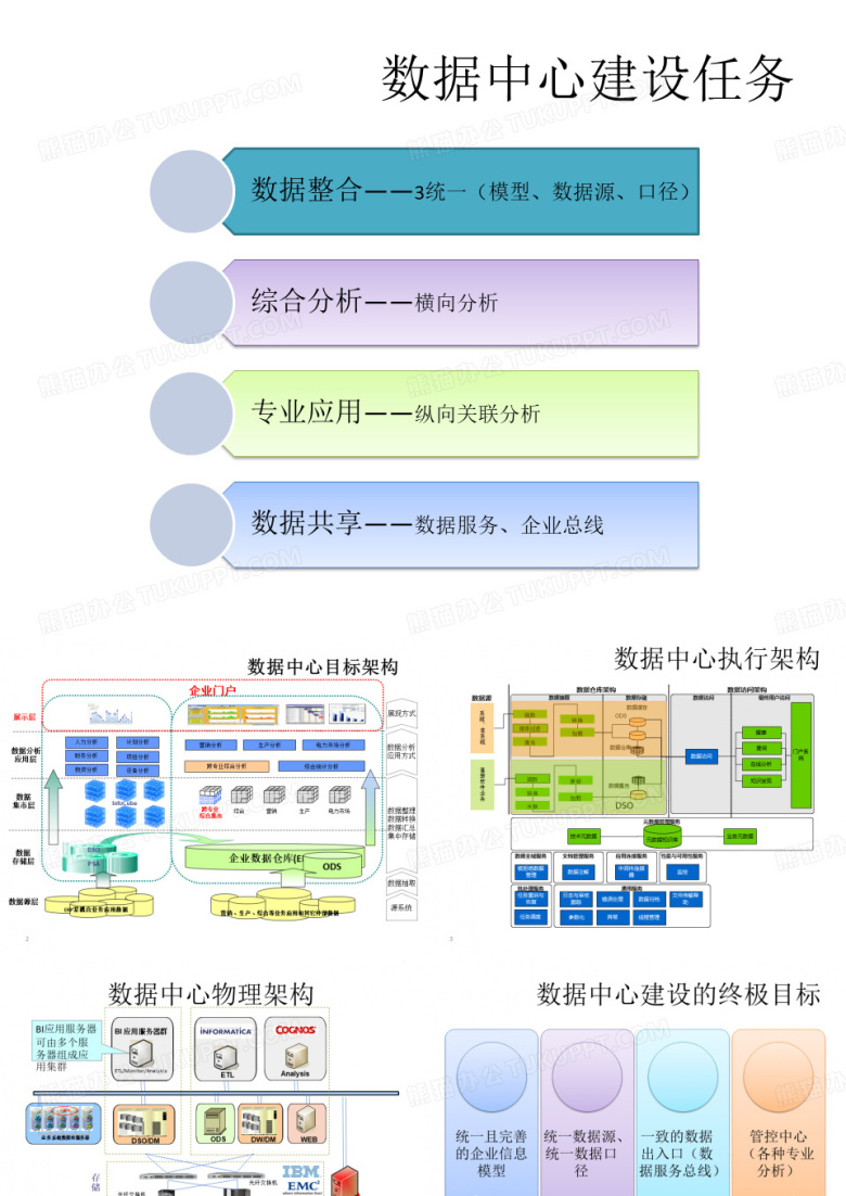 国网数据中心