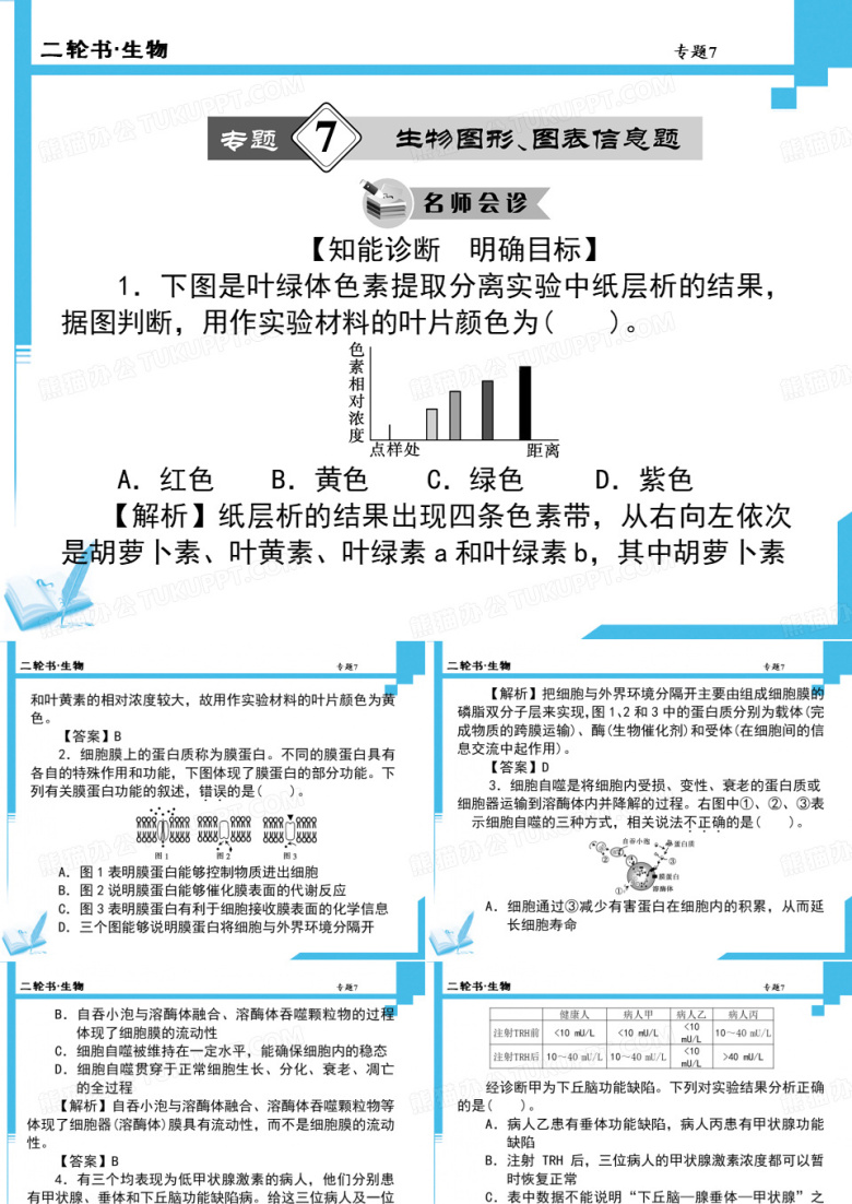 高考生物二轮复习课件：7 生物图形、图表信息题(共计88张PPT)