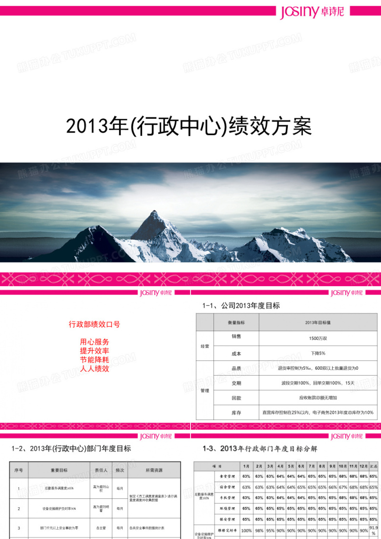 行政部绩效方案