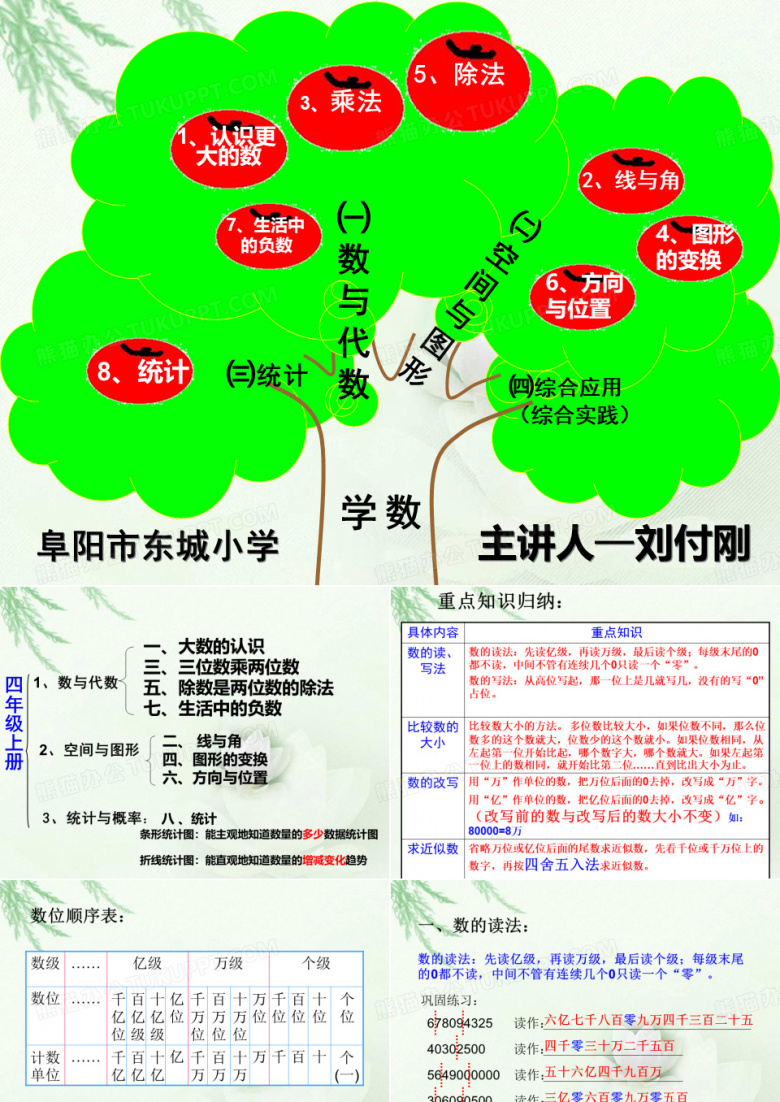 北师大小学数学四年级复习课件(智慧树) 