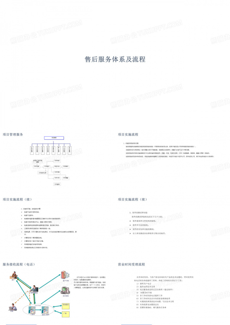 售后服务体系及流程 