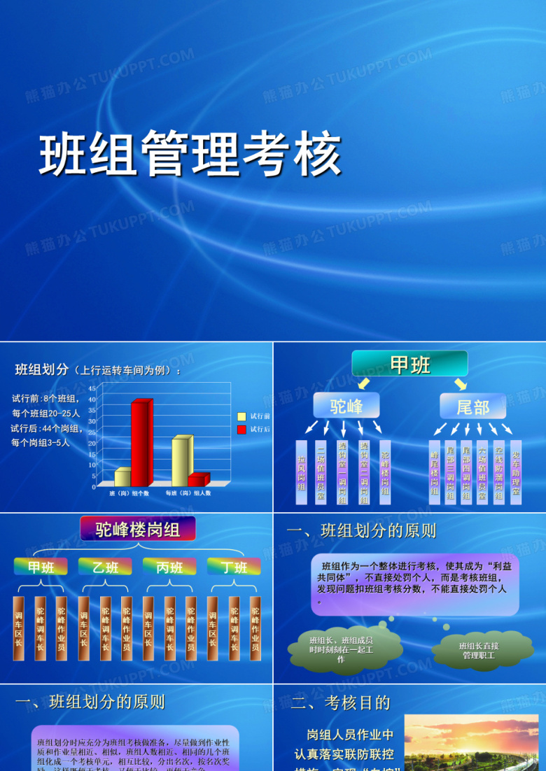 班组管理及考核经验介绍(PPT课件)