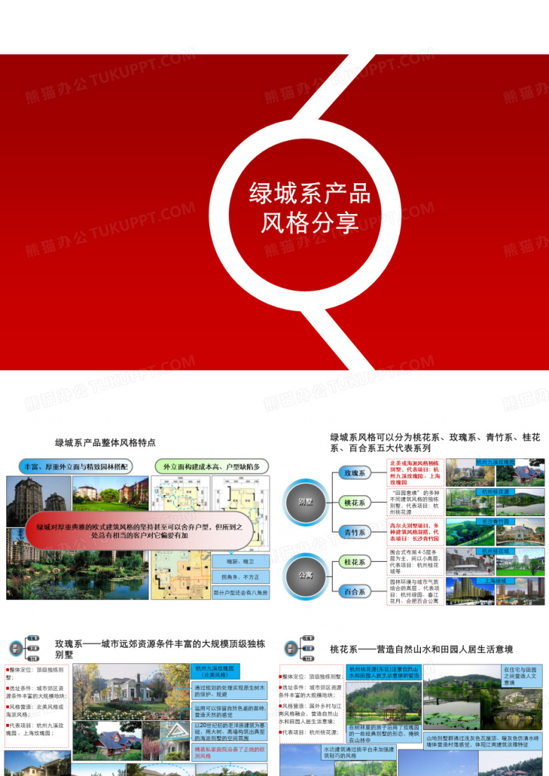 世联_绿城系产品整体风格分享_16P_陈应庚_欧式建筑_别墅_公寓_精致园林分析