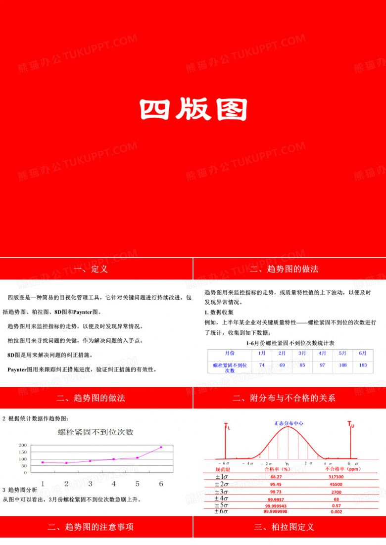 四版图PPT(趋势图、柏拉图、8D图、Paynter图)(1)