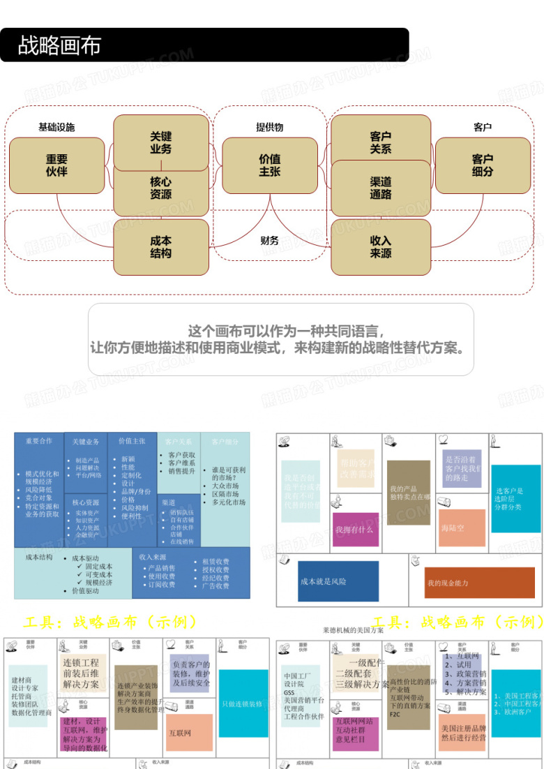 企业战略画布