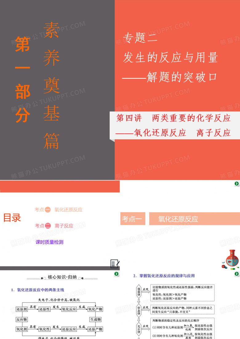 高三化学二轮复习专题二第四讲 两类重要的化学反应&mdash;&mdash;氧化还原反应 离子反应课件