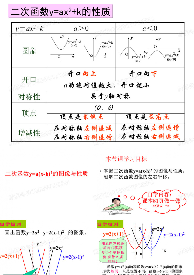 人教版九年级上数学第22.1《二次函数的图象和性质》二次函数y=a(x-h)2的图像与性质课件(PP