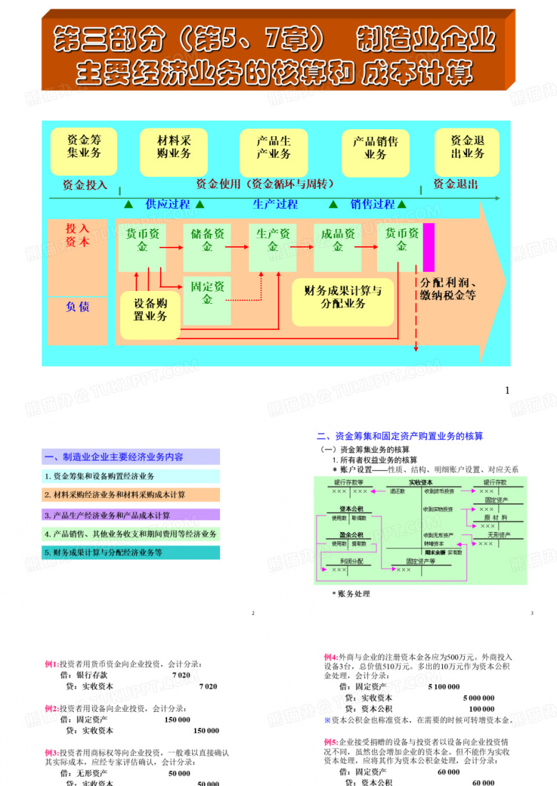 资金投入