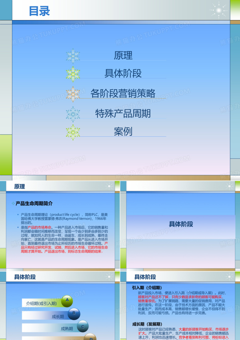 产品生命周期