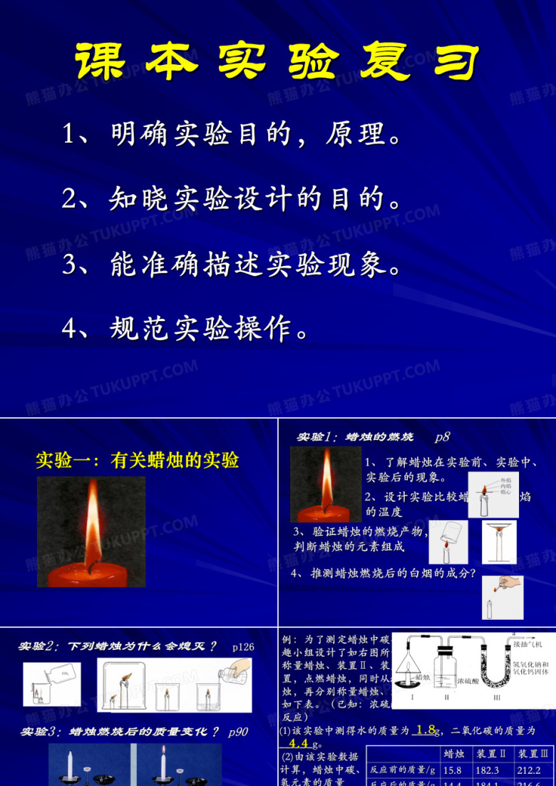 初中化学复习：课本实验