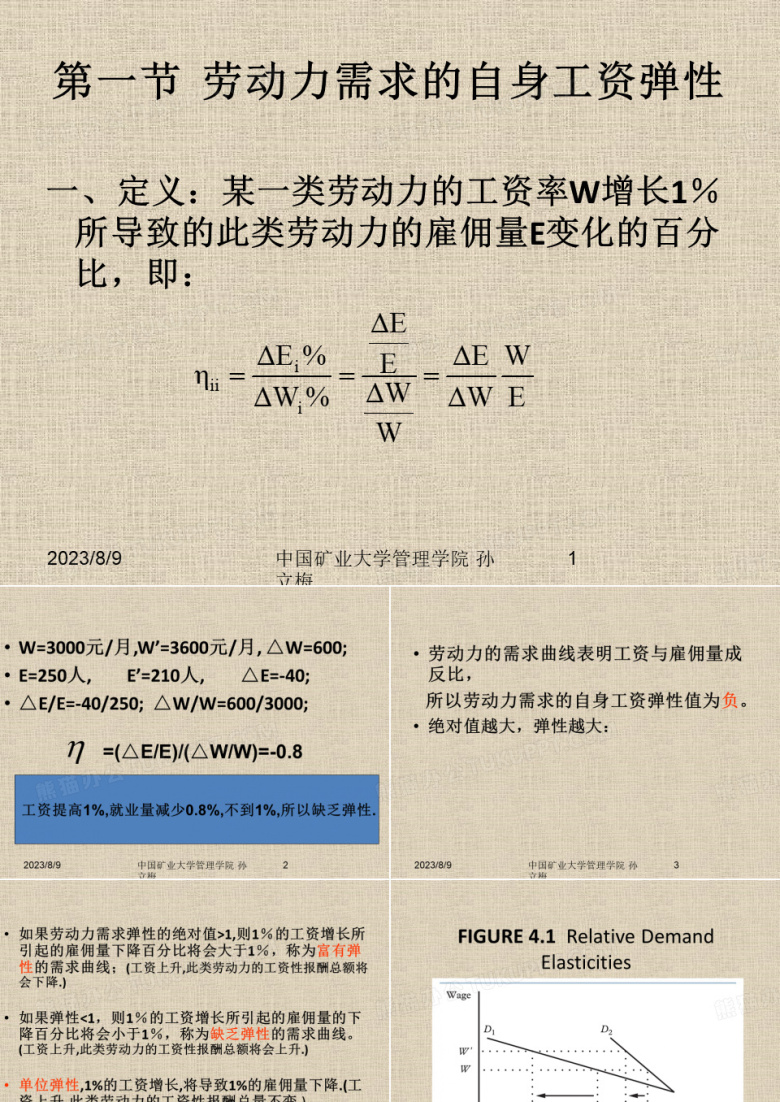 劳动经济学&mdash;&mdash;劳动需求弹性