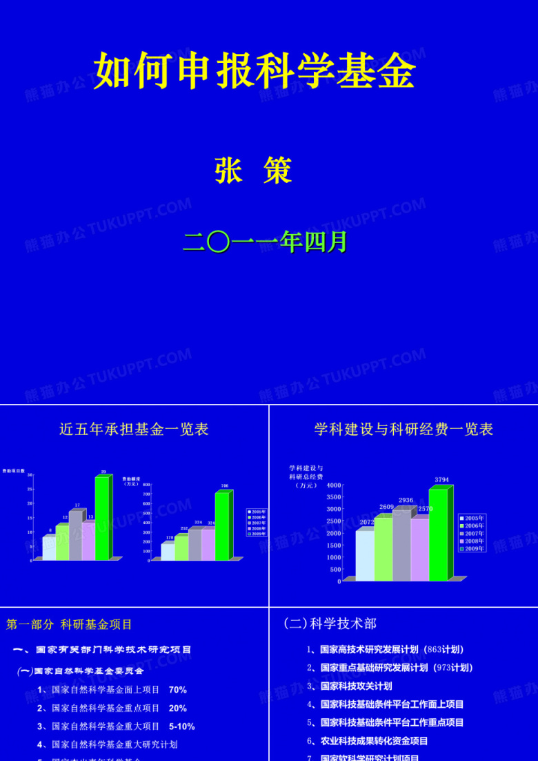 基金项目申请(研究生)