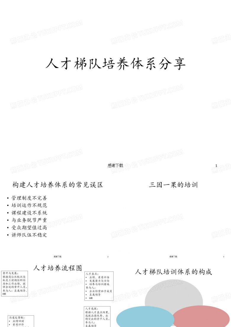 人才梯队培养体系