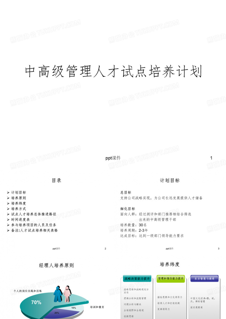 中高级管理人才试点培养计划