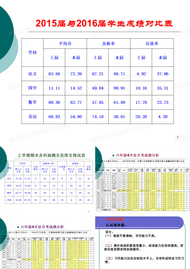 教学质量分析报告模板