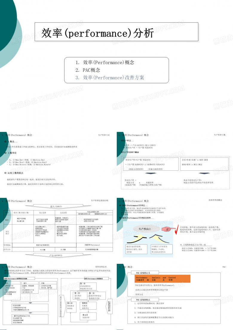生产效率分析
