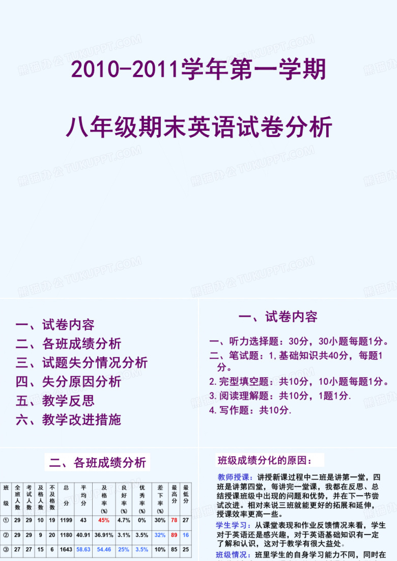 英语教学质量分析