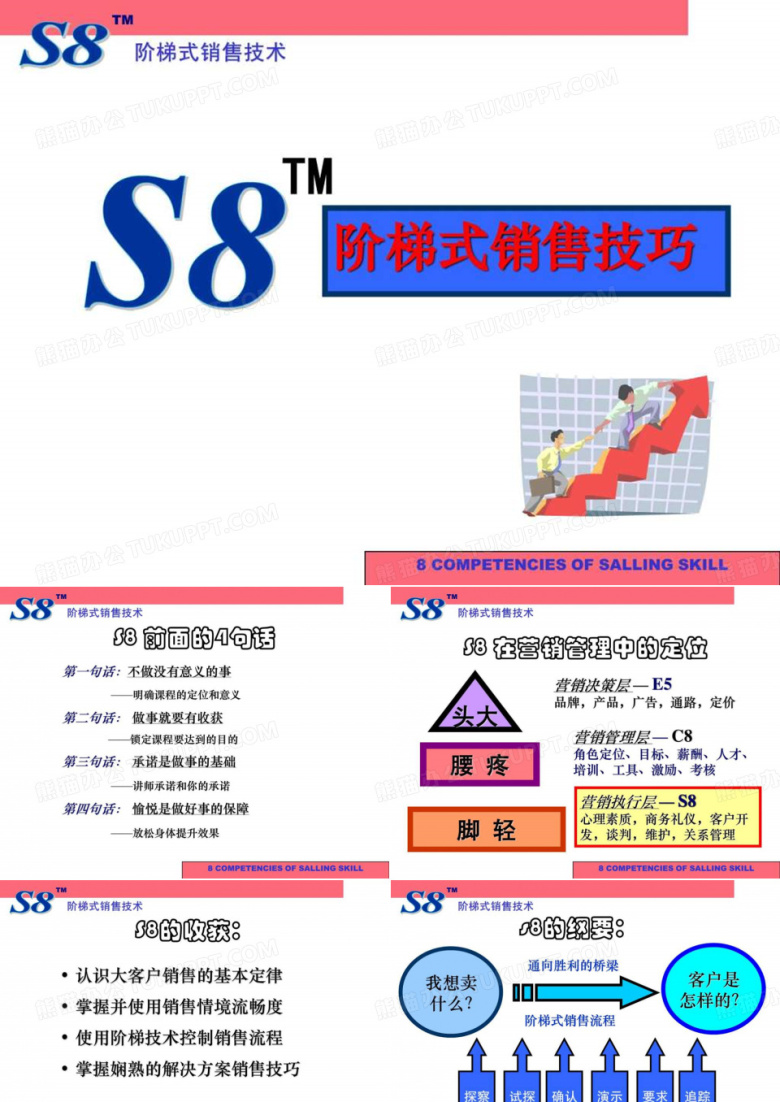 _经典培训讲义阶梯式销售技巧-