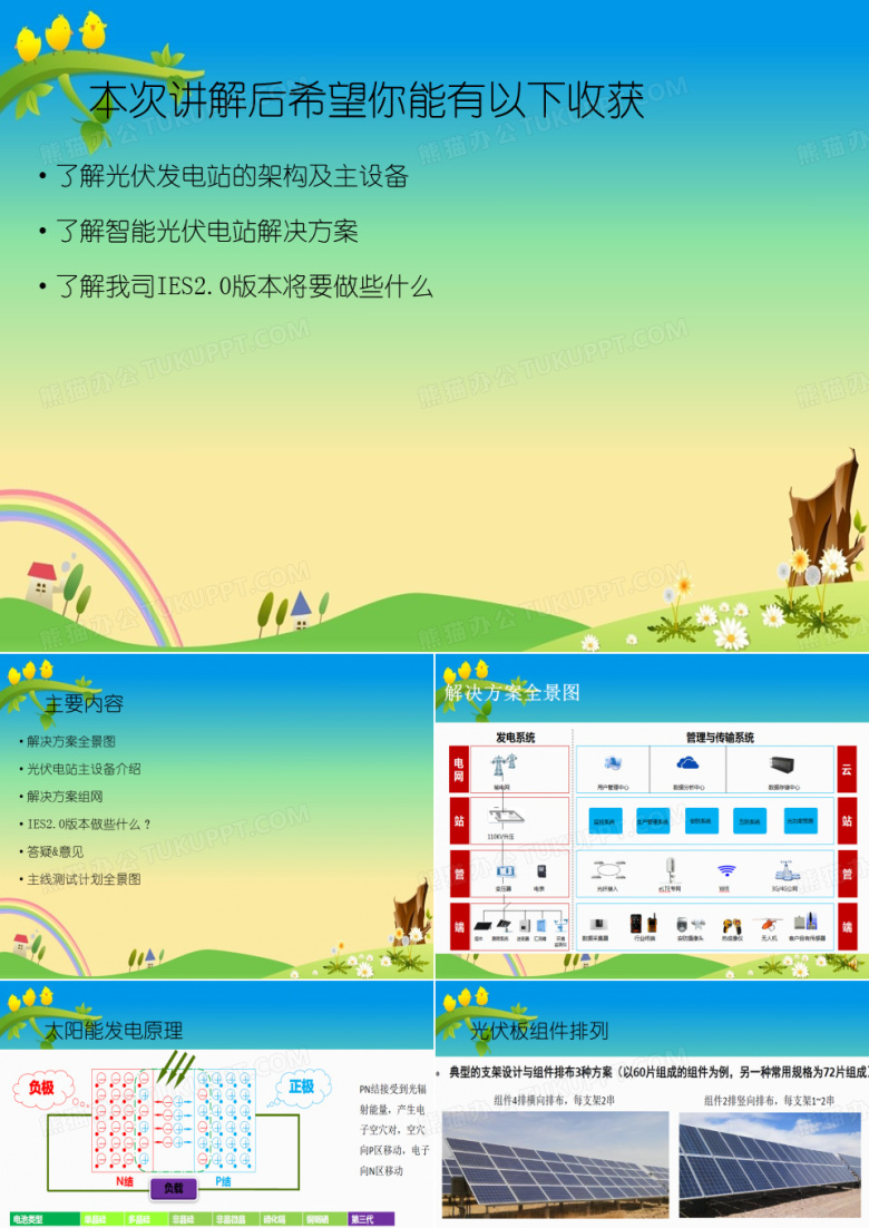 【光伏电站 内部培训】智能光伏电站解决方案简介