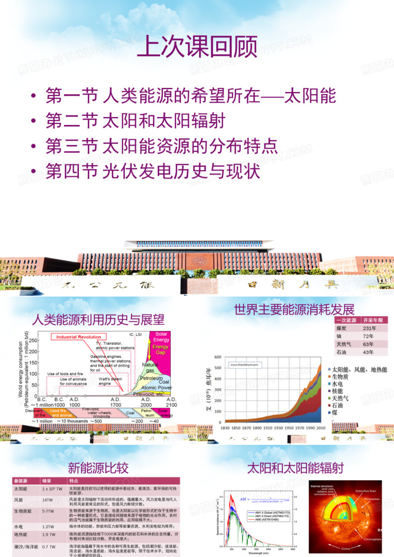 光伏材料与器件2017秋季太阳能光伏器件的基本原理