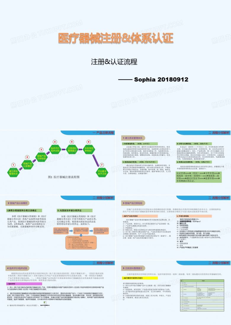 医疗器械注册流程-2023年学习资料