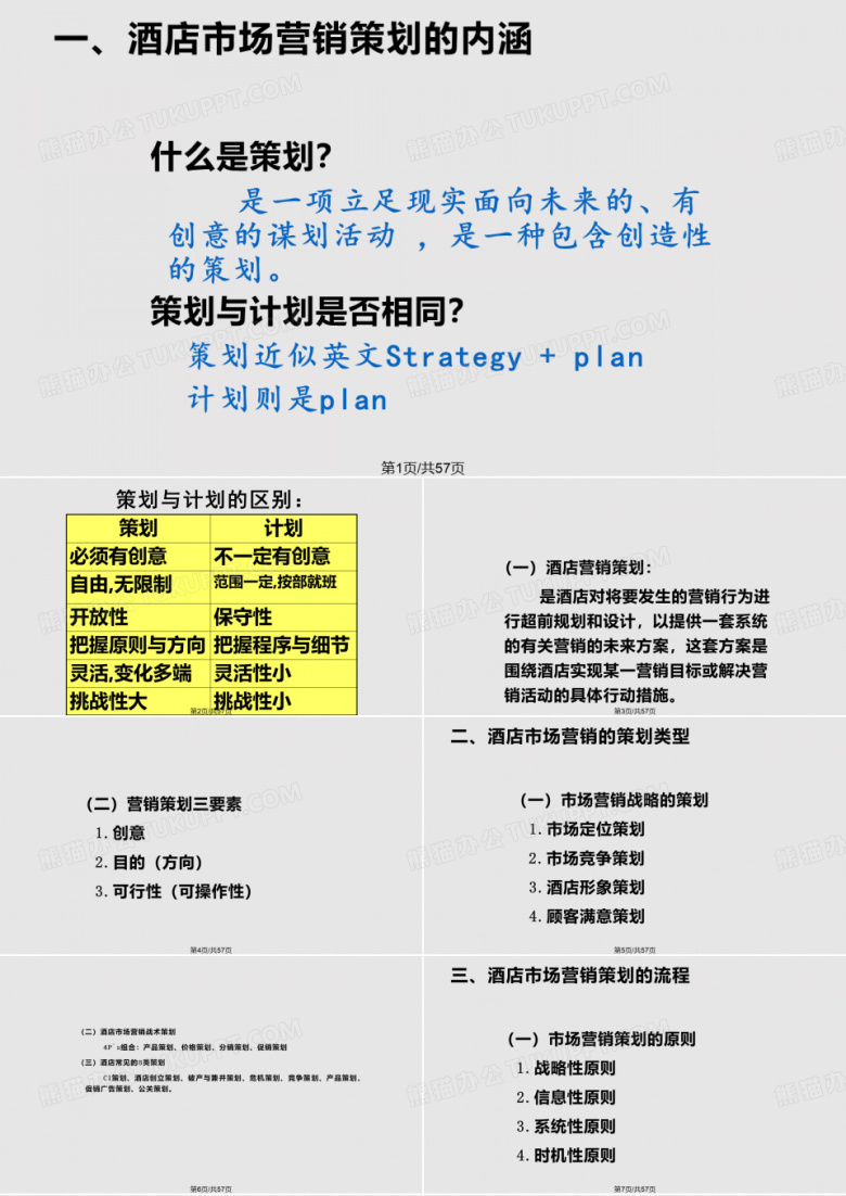 酒店市场营销策划PPT课件