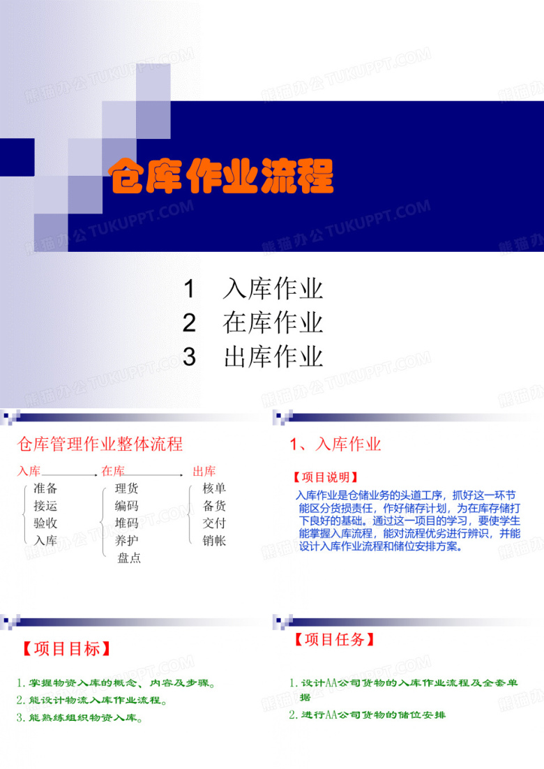 仓库作业流程培训PPT仓库物资的入库、在库、出库流程