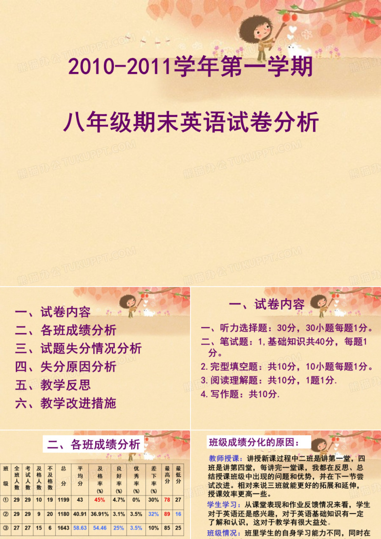 英语教学质量分析