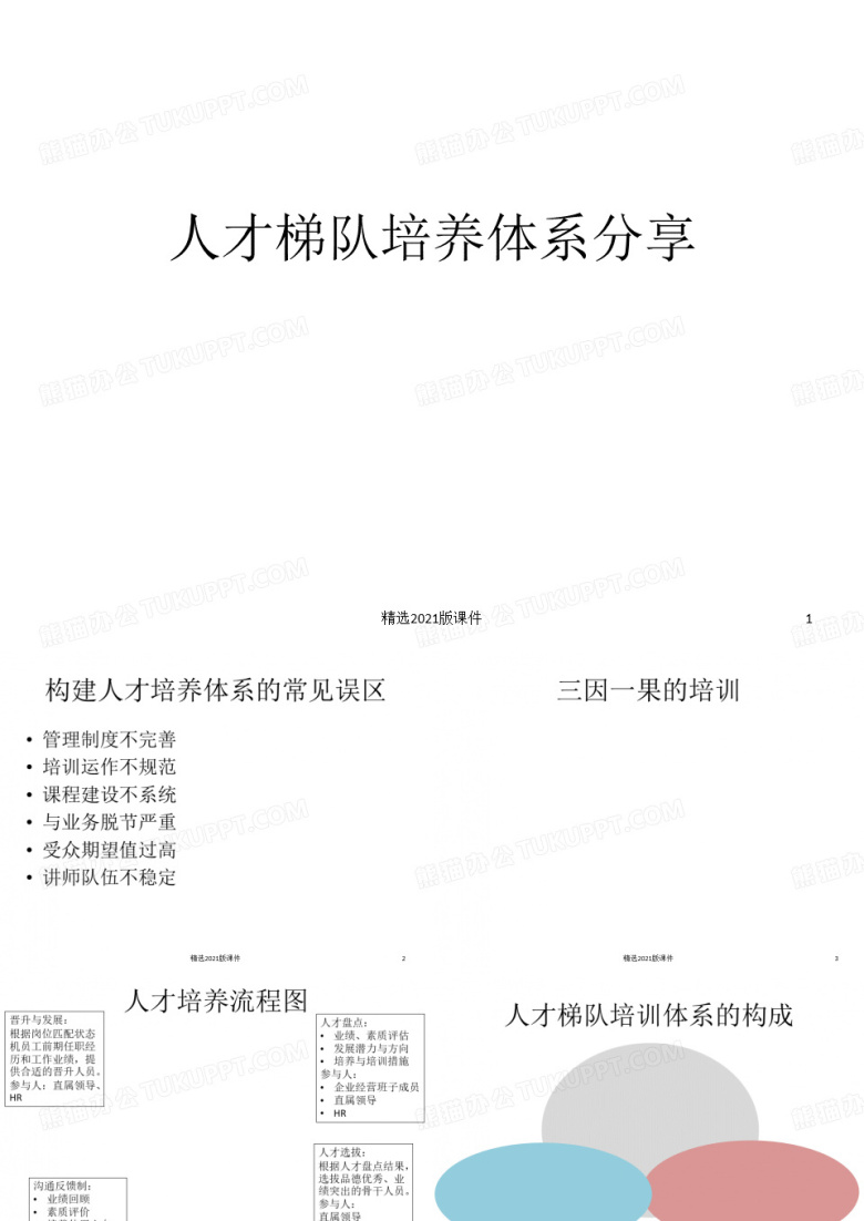 人才梯队培养体系