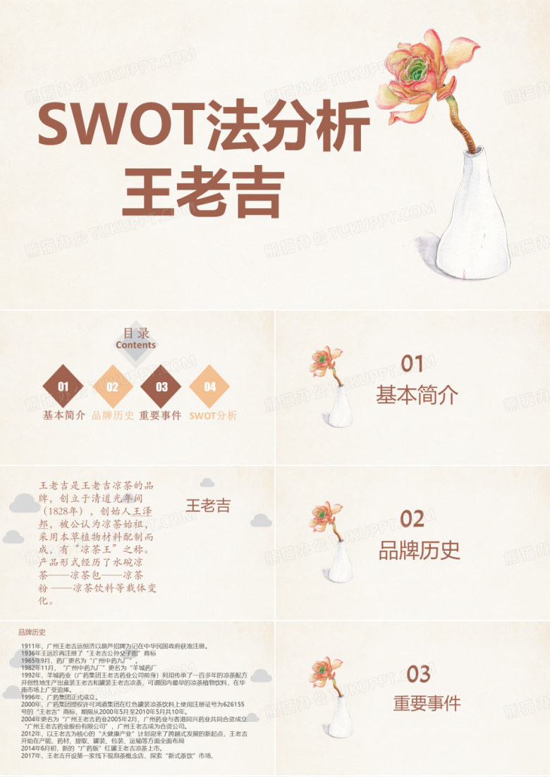 市场营销-SWOT法分析