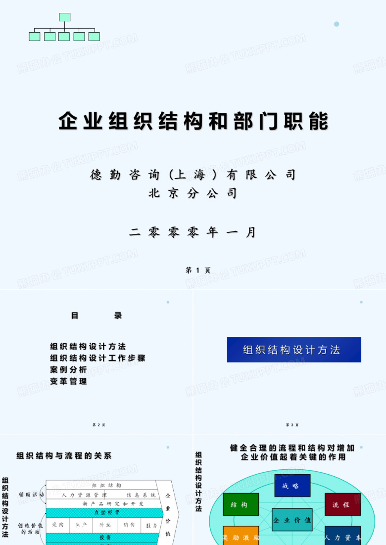 德勤内训资料
