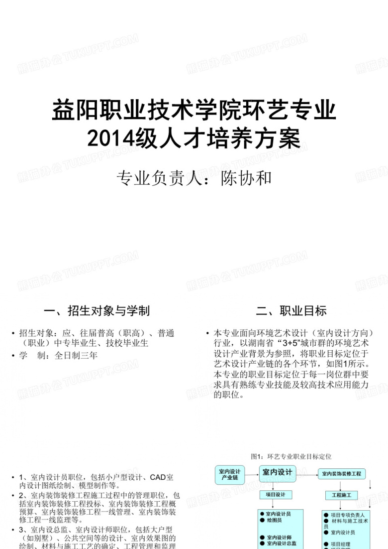 环艺专业人才培养方案PPT