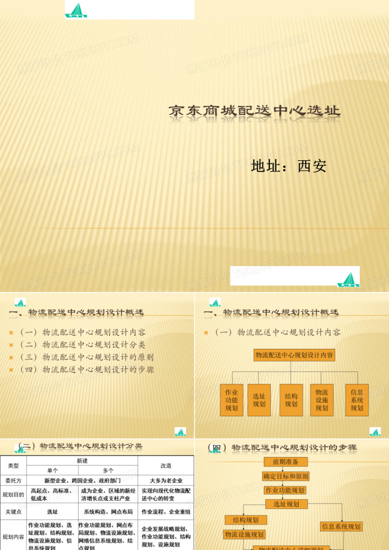 京东商城配送中心选址