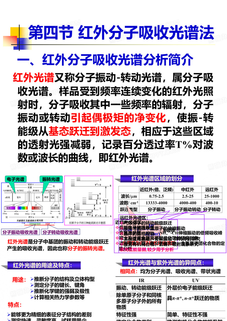红外光谱