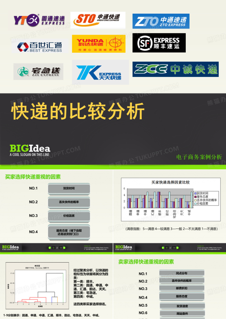 快递比较及分析