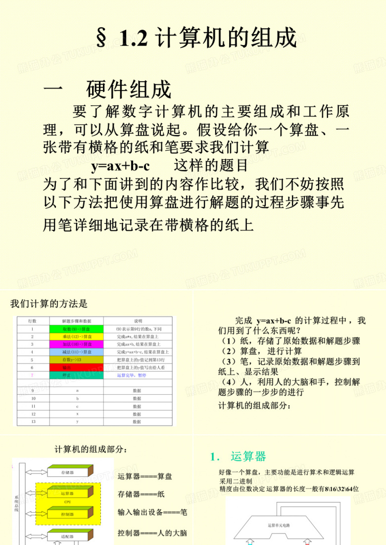计算机的组成(计算机组成原理)