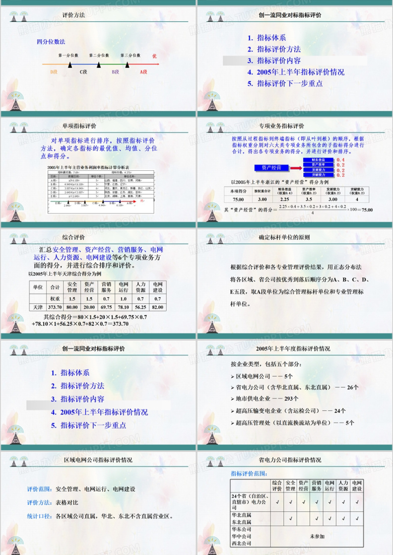 简约风国家电网公司同业对标PPT模板下载_熊猫办公