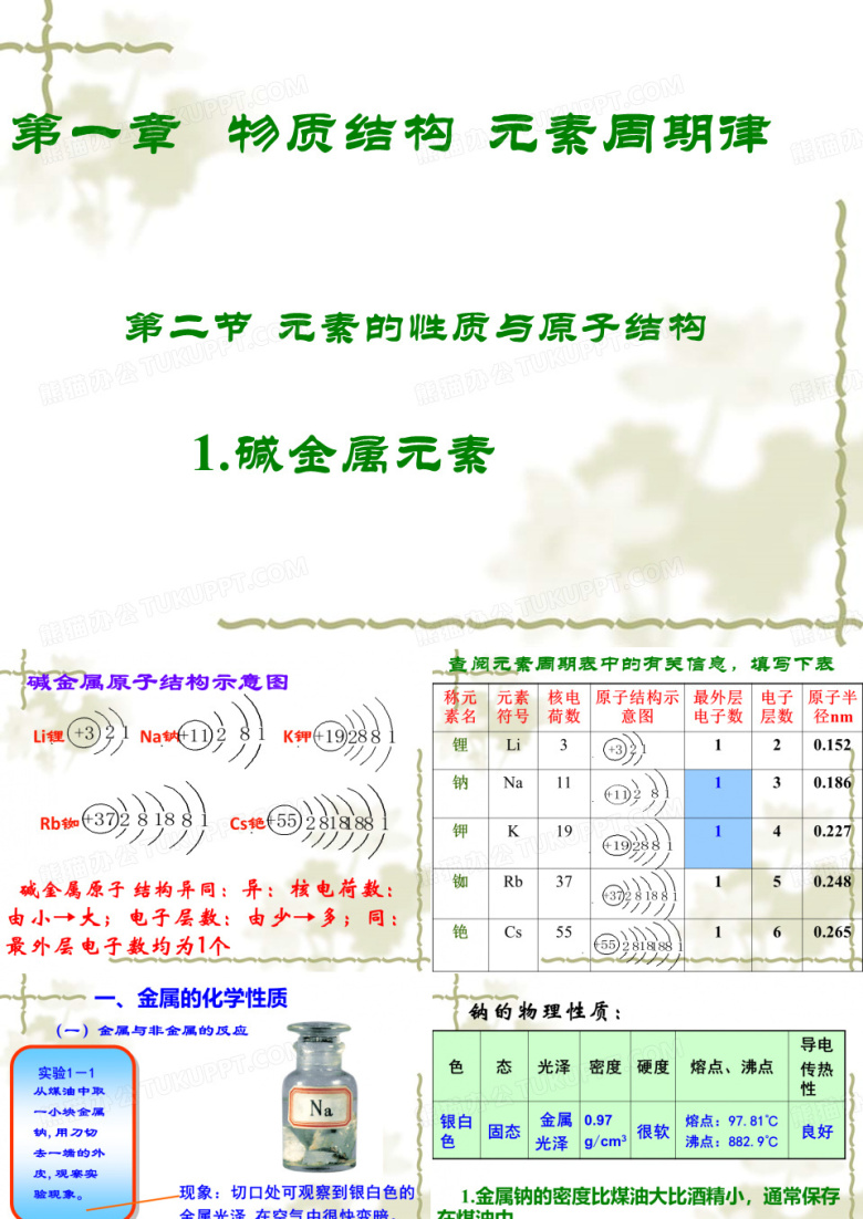 金属钠课件