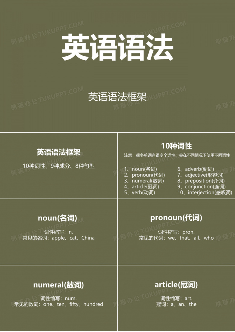 英语语法PPT-英语语法教学PPT