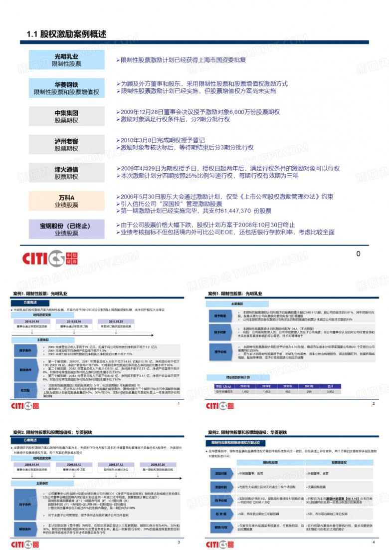 股权激励案例