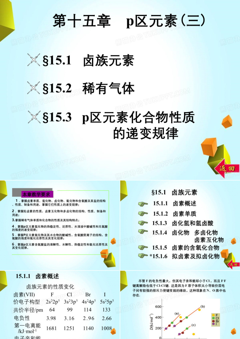 江苏大学无机化学课件
