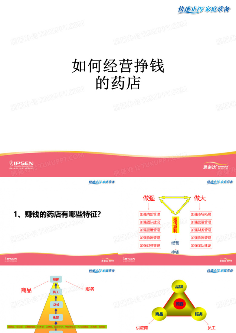 如何经营挣钱的药店ppt课件